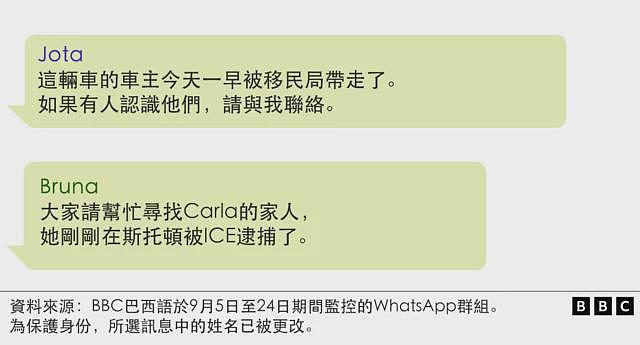 无人机、手语与“看起来像个美国人”:移民如何巧妙地躲避特朗普的打击行动(组图) - 3
