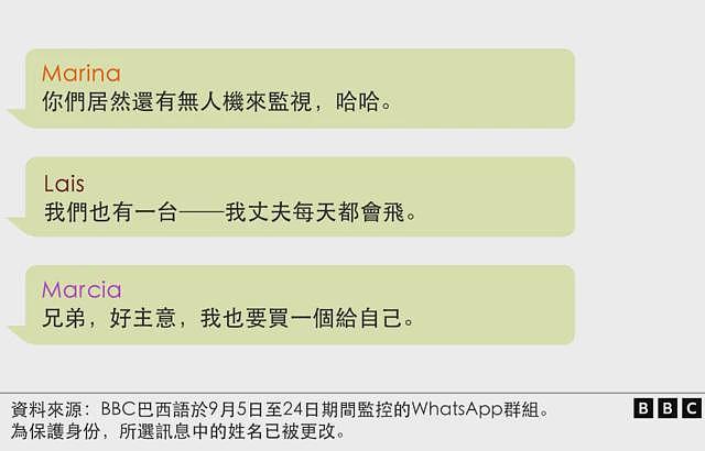 无人机、手语与“看起来像个美国人”:移民如何巧妙地躲避特朗普的打击行动(组图) - 8