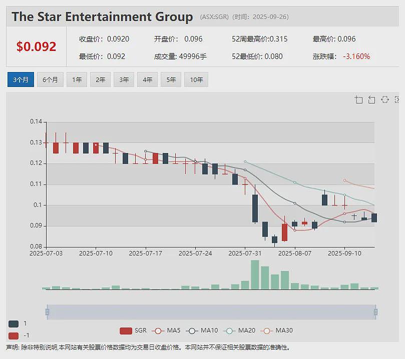 山东鑫海战略投资金矿股Flagship项目现金流11.69亿美元Theta Gold Mines（ASX：TGM）更新版可研出炉 - 11