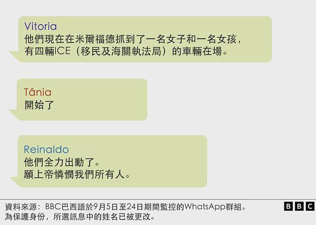 无人机、手语与“看起来像个美国人”:移民如何巧妙地躲避特朗普的打击行动(组图) - 2