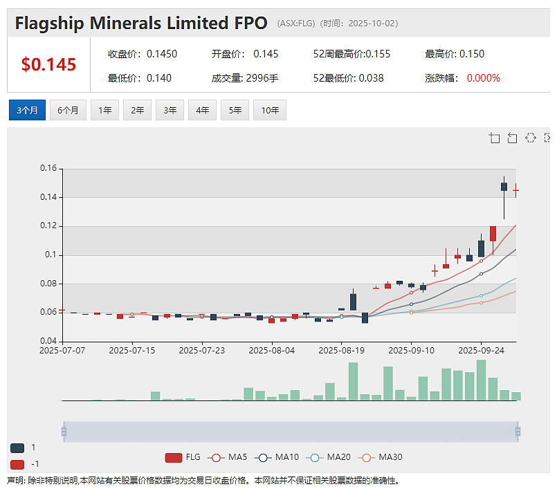 山东鑫海战略投资金矿股Flagship项目现金流11.69亿美元Theta Gold Mines（ASX：TGM）更新版可研出炉 - 2