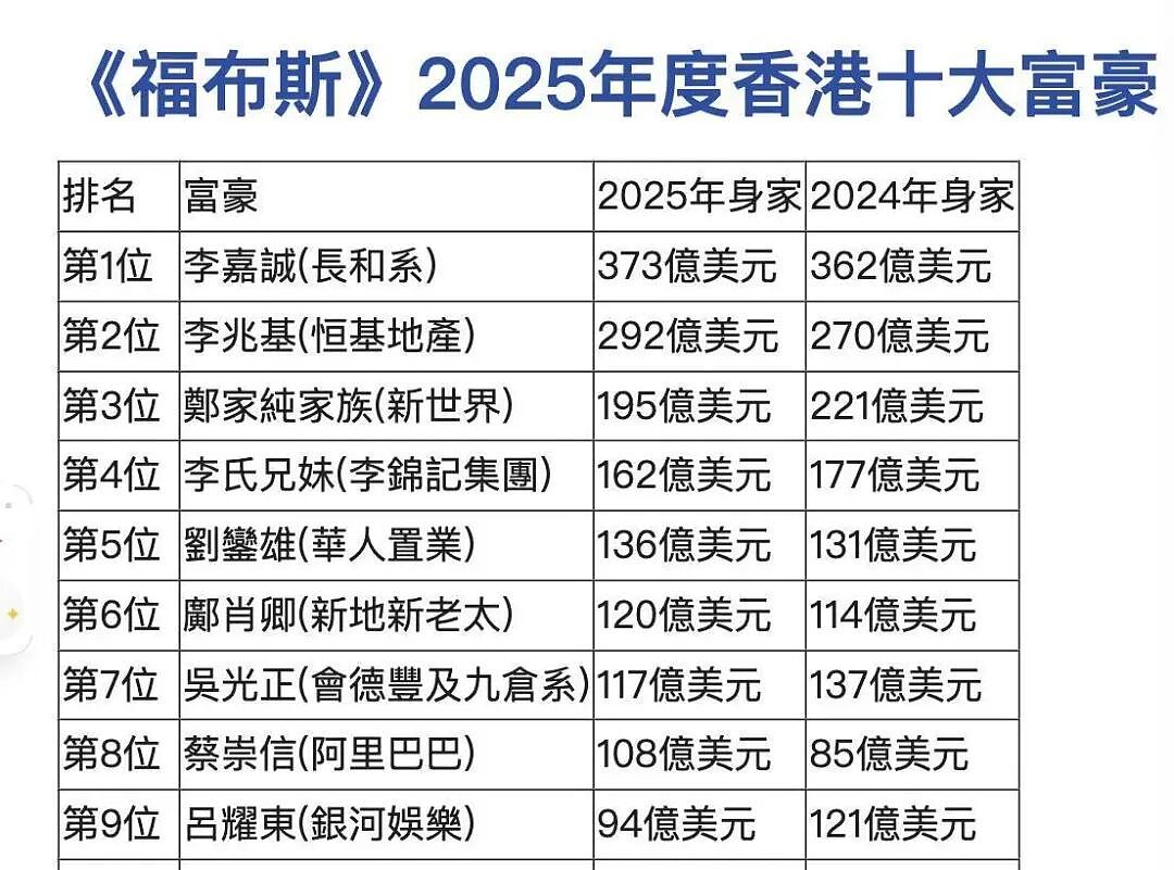 中国第一“女星收割机”！泡28位超美女星，花3亿换肾，最后娶了平平无奇的记者（组图） - 2