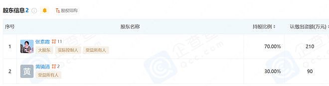 黄晓明布局短剧演员经纪！再借父母名义低调投资（组图） - 4