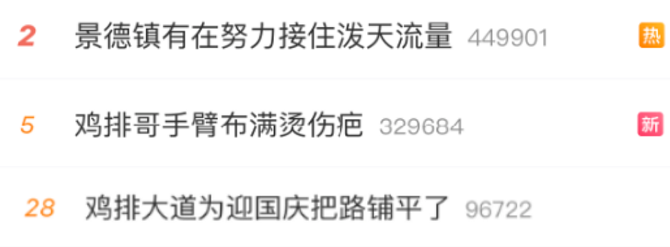 鸡排哥霸榜热搜却累出“痛苦面具”!网红城市如何让流量变留量?(组图) - 1