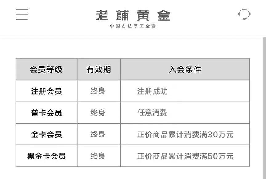黄金三姐妹，中产最新碎钞机？（组图） - 36