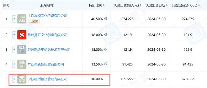 黄晓明布局短剧演员经纪！再借父母名义低调投资（组图） - 7