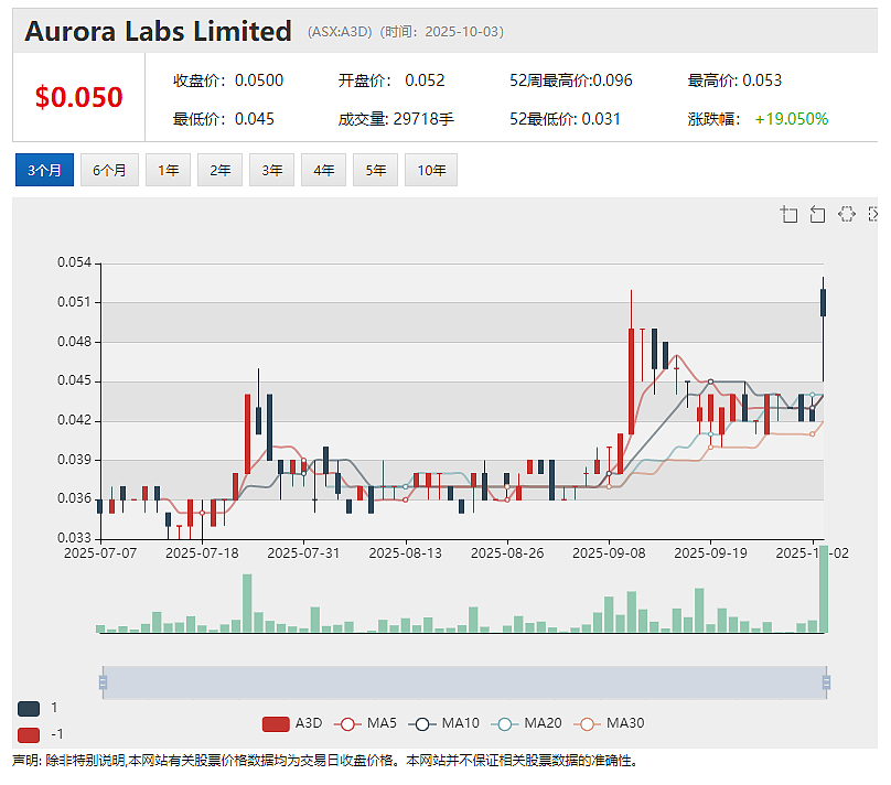 山东鑫海斥资250万澳元战略入股Flagship Minerals ASX： FLG） 助力智利Pantanillo金矿项目推进 - 7