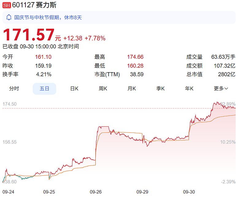 8000元起家,重庆2800亿巨头赴港IPO(组图) - 1