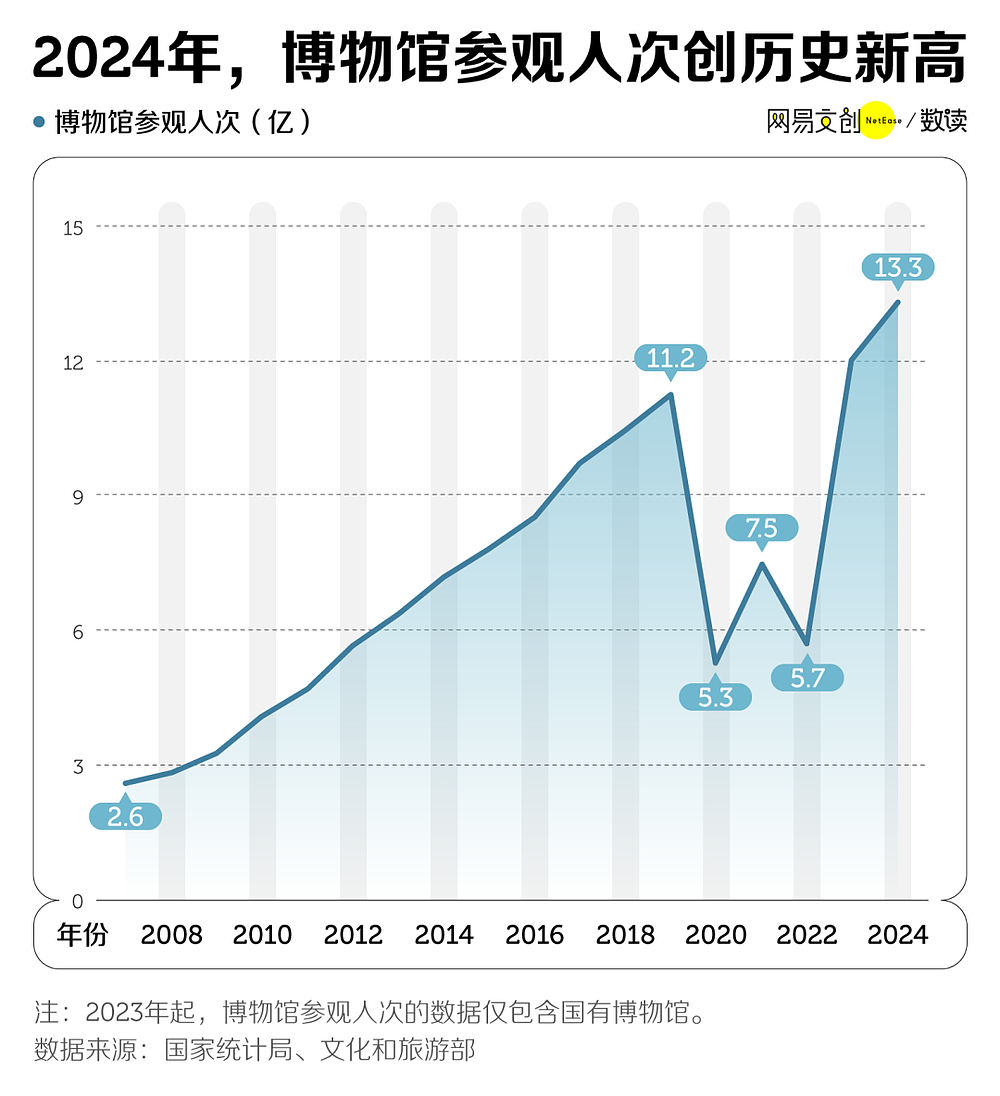 假期去博物馆的人,已经后悔了(组图) - 2