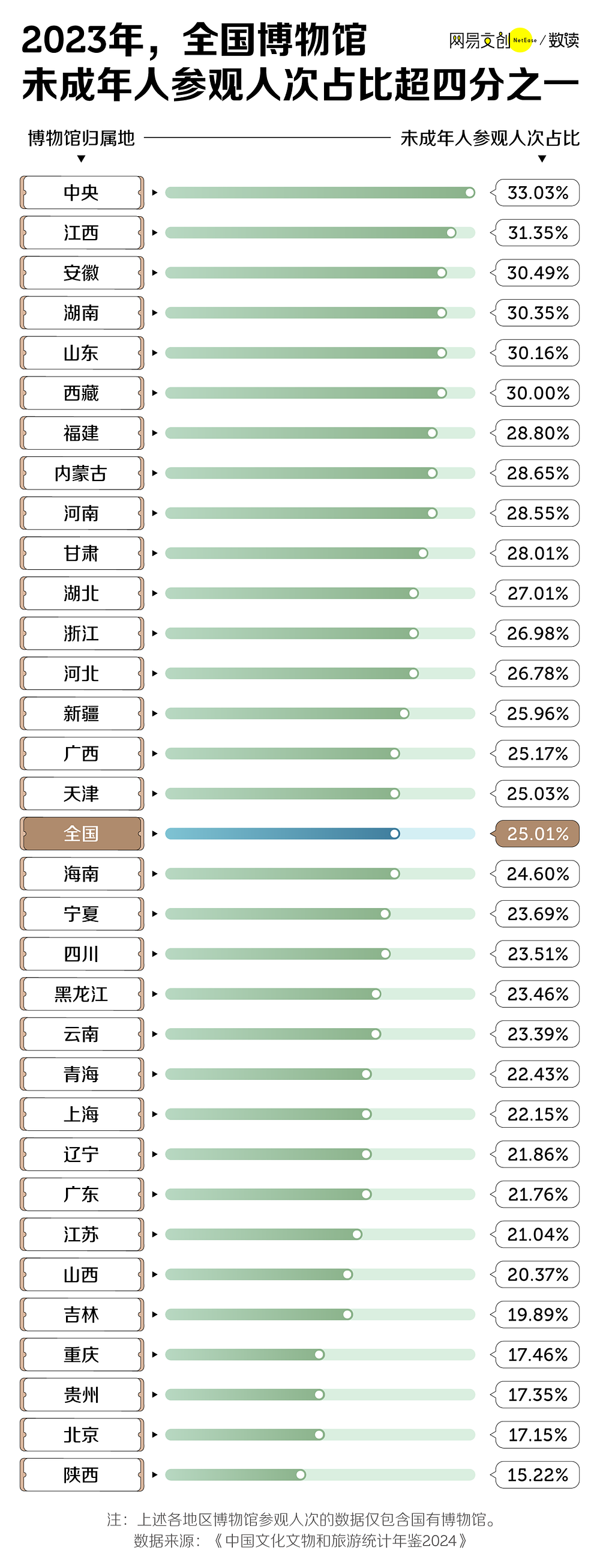 假期去博物馆的人,已经后悔了(组图) - 5