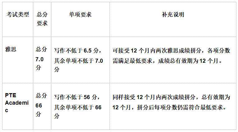 【留学周报Vol.381】大陆护照签证风险等级下调&弗林德斯大学更新语言要求及奖学金政策&ECU社工硕士火热报名中！（组图） - 4