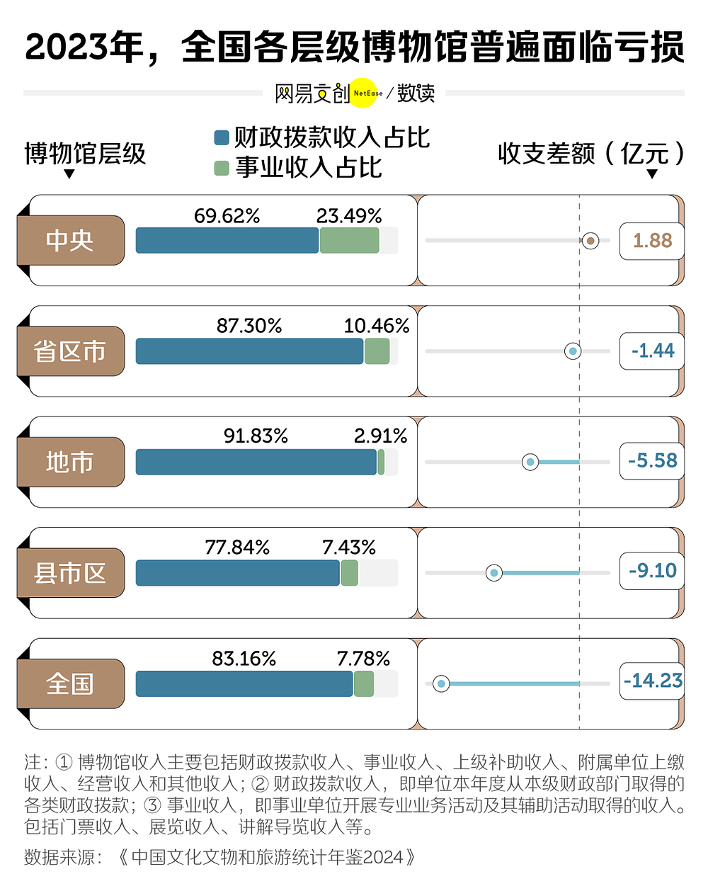 假期去博物馆的人,已经后悔了(组图) - 7