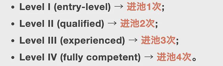 白宫拟“限制留学比例”,同国学生不得超5%!留学黄金时代真的要过去了?(组图) - 6