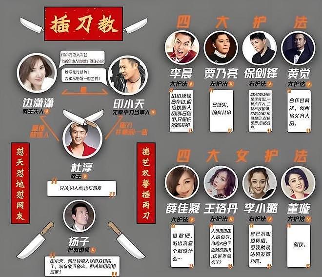 于娜印小天国庆节相聚，昔日女神变成胖大婶，印小天苍老又憔悴（组图） - 16