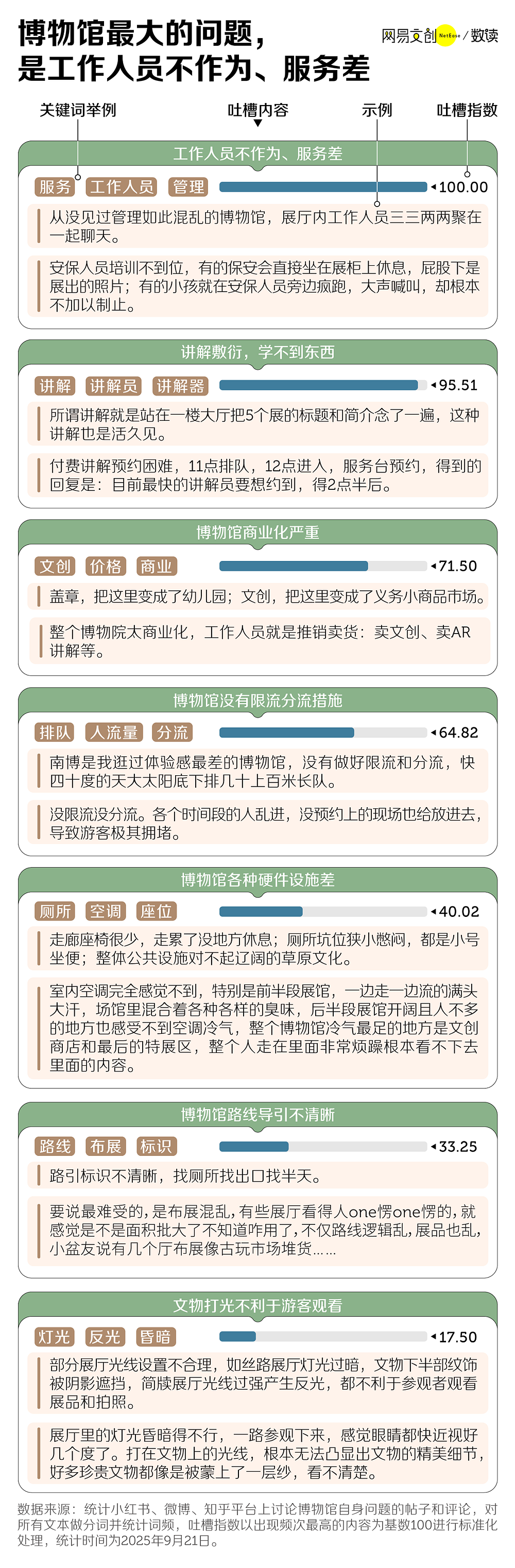 假期去博物馆的人,已经后悔了(组图) - 6