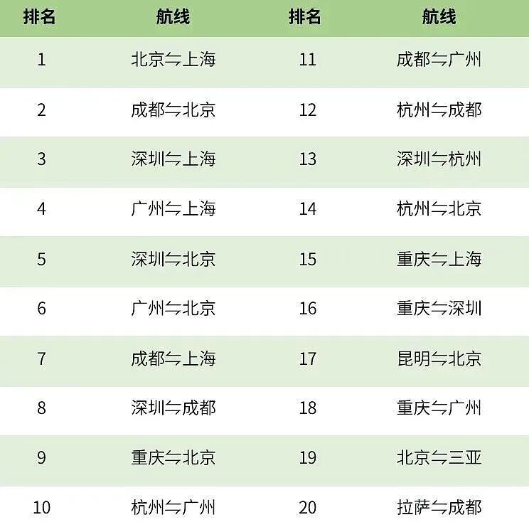 19元成都飞泰国，机票彻底绷不住了（组图） - 15