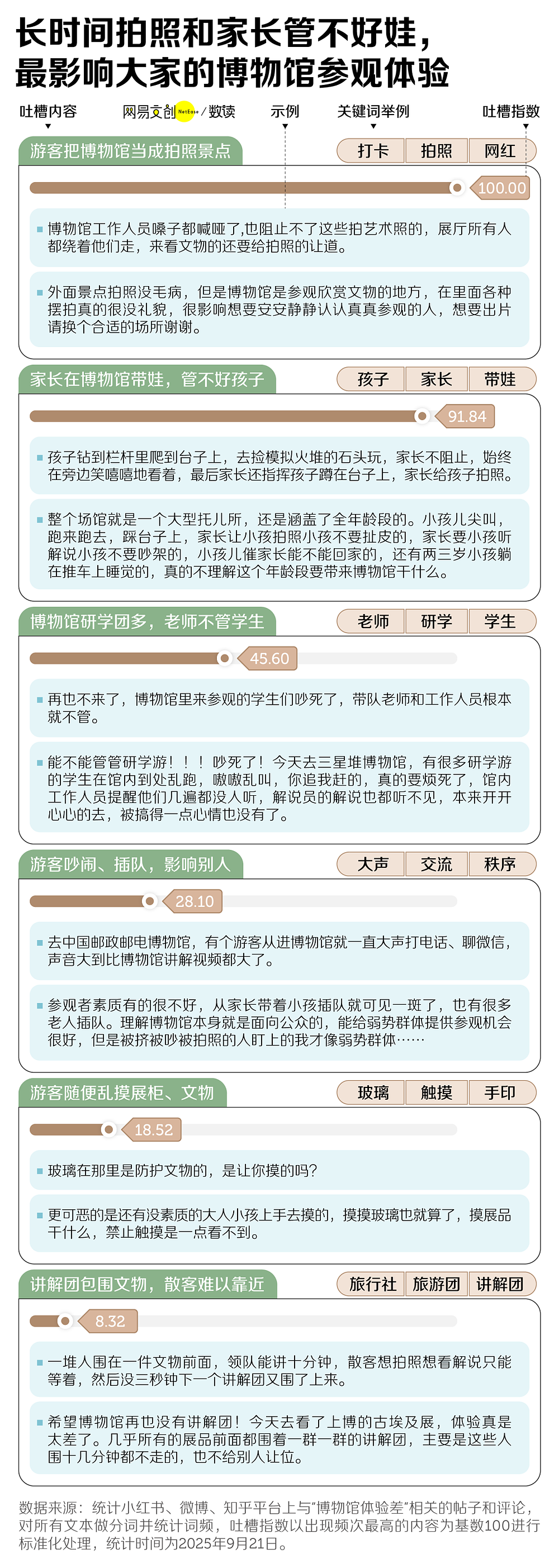 假期去博物馆的人,已经后悔了(组图) - 4