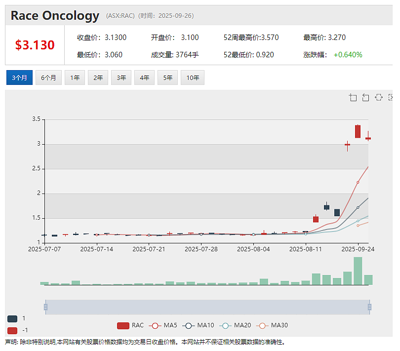 山东鑫海斥资250万澳元战略入股Flagship Minerals ASX： FLG） 助力智利Pantanillo金矿项目推进 - 3