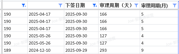 【移民周报Vol.381】技术移民方向指南:四州担保最新趋势与申请建议!(组图) - 9
