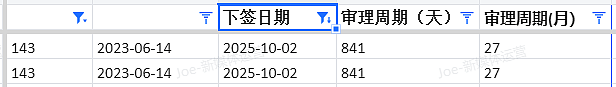 【移民周报Vol.381】技术移民方向指南:四州担保最新趋势与申请建议!(组图) - 10