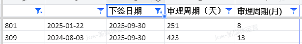 【移民周报Vol.381】技术移民方向指南:四州担保最新趋势与申请建议!(组图) - 8