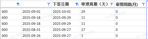 【移民周报Vol.381】技术移民方向指南:四州担保最新趋势与申请建议!(组图) - 7