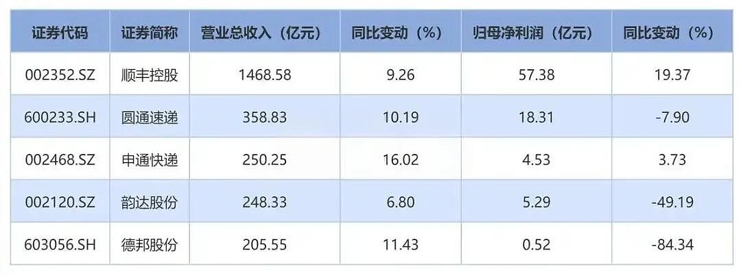 从快递员到行业首富，他豪掷1.2亿，给员工发红包（组图） - 17