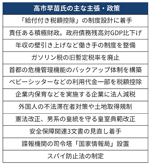 高市早苗上台，日本网友直呼“日本完了”！（组图） - 3