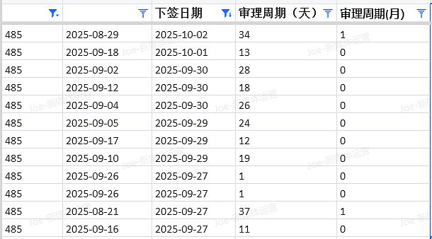 【移民周报Vol.381】技术移民方向指南:四州担保最新趋势与申请建议!(组图) - 5