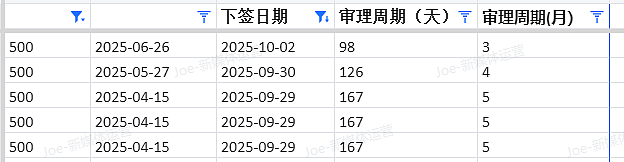 【移民周报Vol.381】技术移民方向指南:四州担保最新趋势与申请建议!(组图) - 6