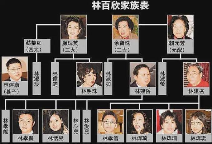 “潮商大佬”的豪门大瓜:娶4个老婆,染指多名女星,性伴侣超两百人(组图) - 6