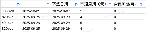 【移民周报Vol.381】技术移民方向指南:四州担保最新趋势与申请建议!(组图) - 11