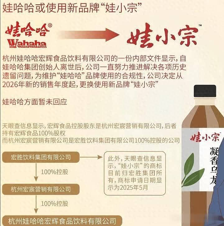 娃哈哈彻底改名,一切都结束了!900亿品牌说丢就丢,她到底有多无奈(组图) - 1