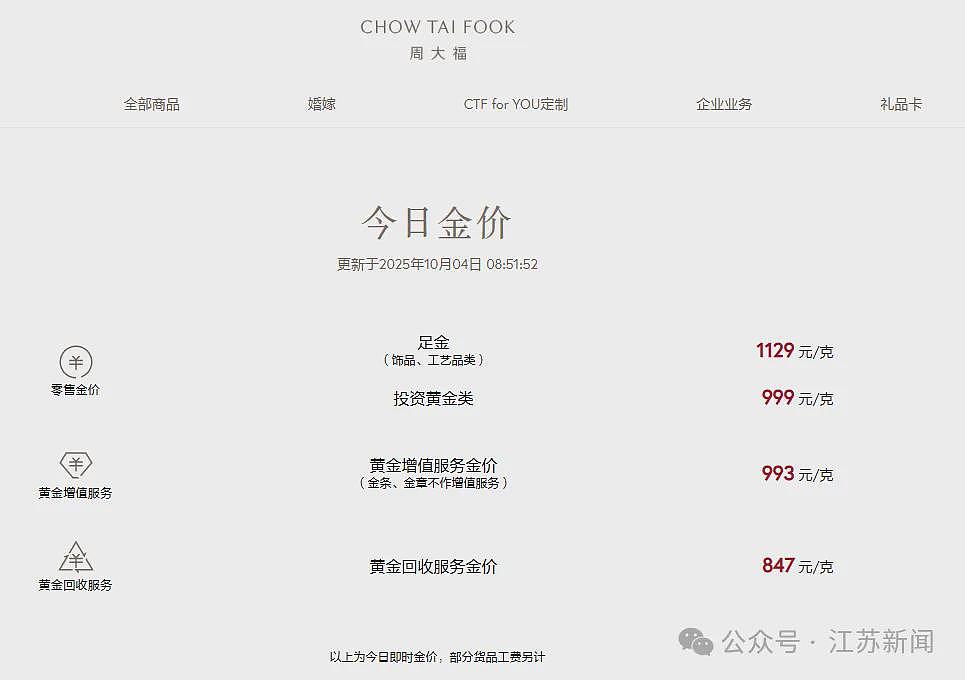 金价彻底爆了:今年已涨超48%!网友:显著增加结婚成本,“越等越贵”(组图) - 4