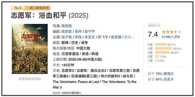 国庆档过半票房才12亿！流量演员难带动观影，预测票房几乎全亏（组图） - 9