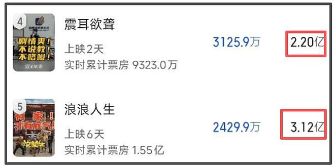 国庆档过半票房才12亿！流量演员难带动观影，预测票房几乎全亏（组图） - 13