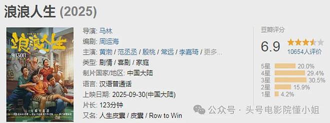 黄渤新片里的“妈”,居然是最美琼瑶女郎!丈夫坠亡后她独居10年(组图) - 2