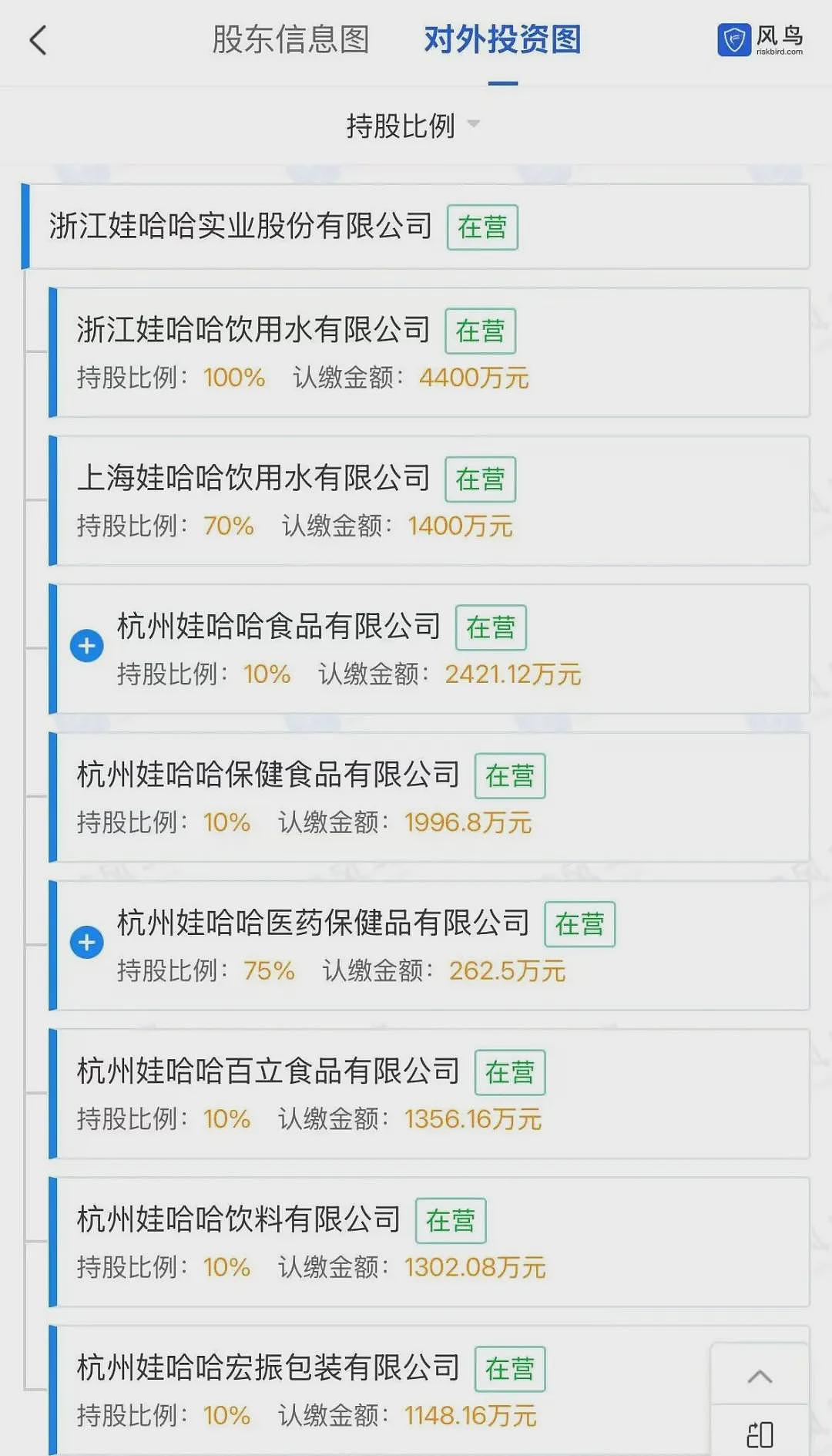 宗馥莉对国资摊牌,“沪小娃”被迫匆忙出生(组图) - 6