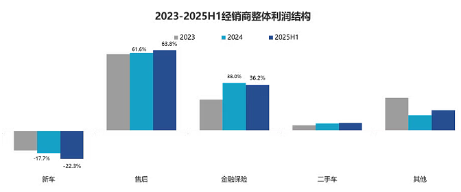 车价已降到冰点了，理想、小鹏等7家车企官宣国庆促销，便宜2000-3000元；促销力度大幅下降（组图） - 4