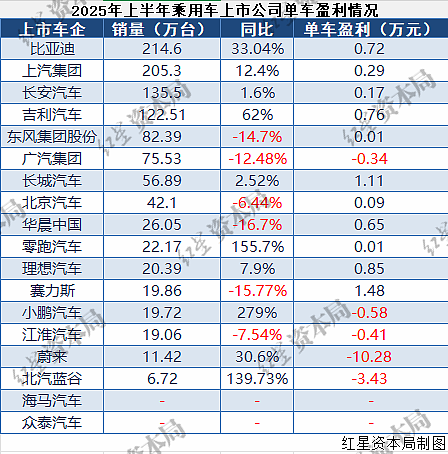 车价已降到冰点了，理想、小鹏等7家车企官宣国庆促销，便宜2000-3000元；促销力度大幅下降（组图） - 3