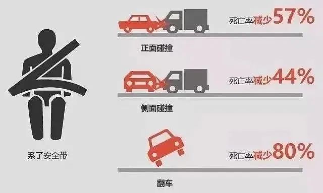 女子被甩到空中!高速公路突发,SUV疑打滑失控撞护栏翻滚,交警回应(视频/组图) - 5
