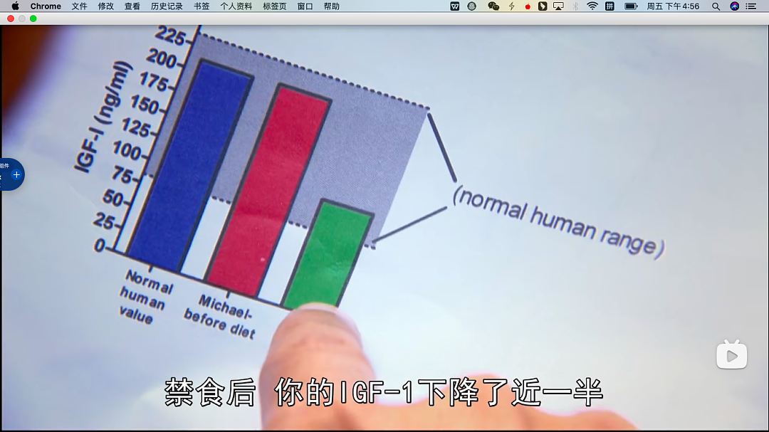 哈佛医学教授:不要让身体太舒服,饥饿才能触发长寿因子!(组图) - 23