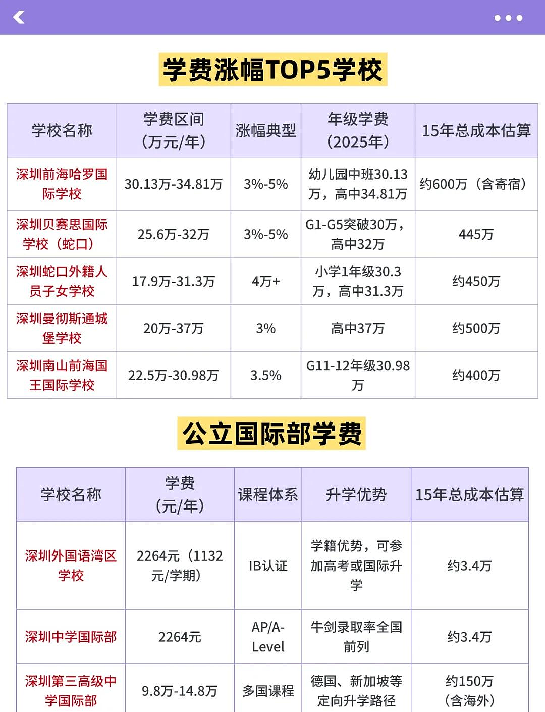 这届中产妈妈不“鸡娃”后，留下的是“烂尾娃”还是“重启娃”（组图） - 3