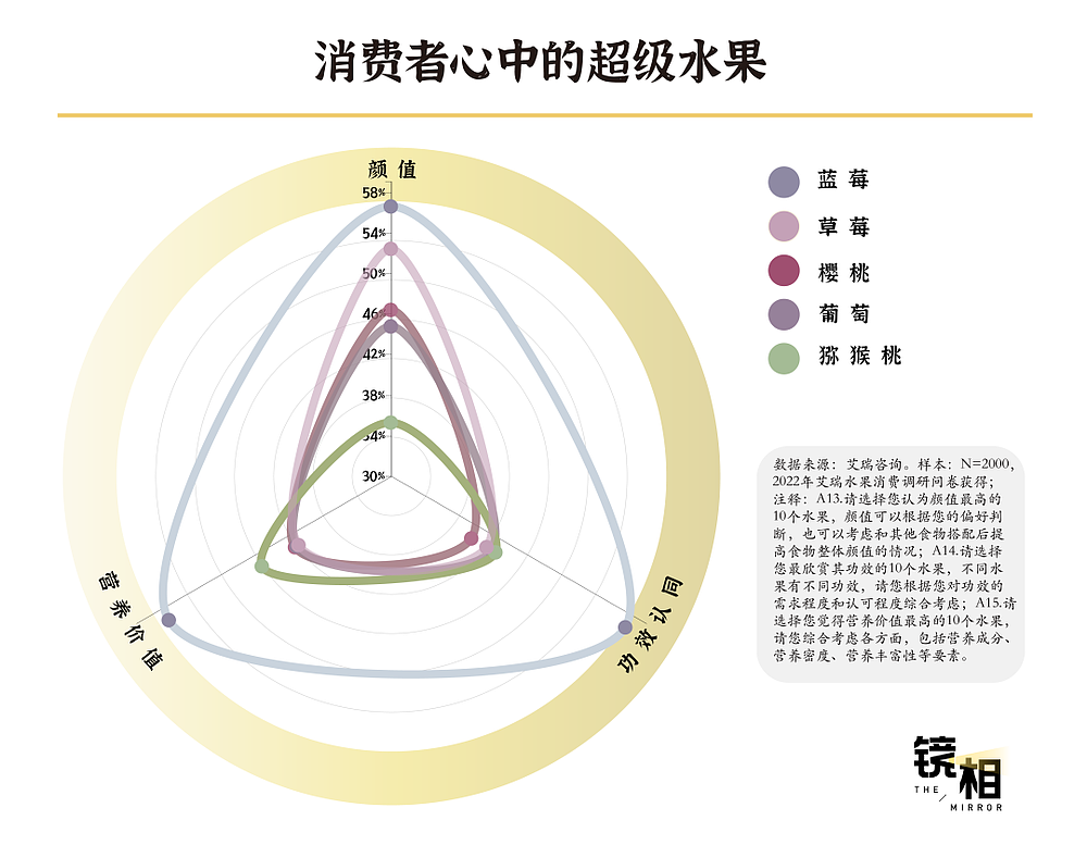 成为“水果第一大国”，中国用了60年（组图） - 5