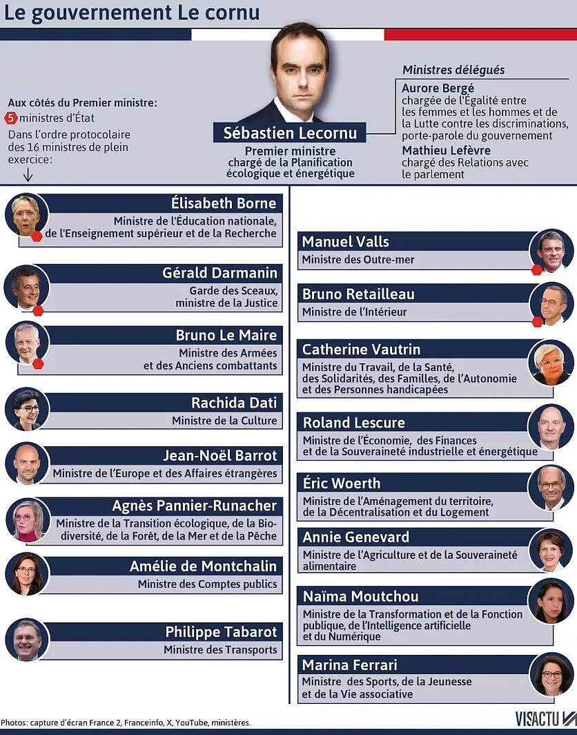 法国总理上任27天闪辞，新政府只活了15小时！马克龙真得辞职了？（组图） - 2