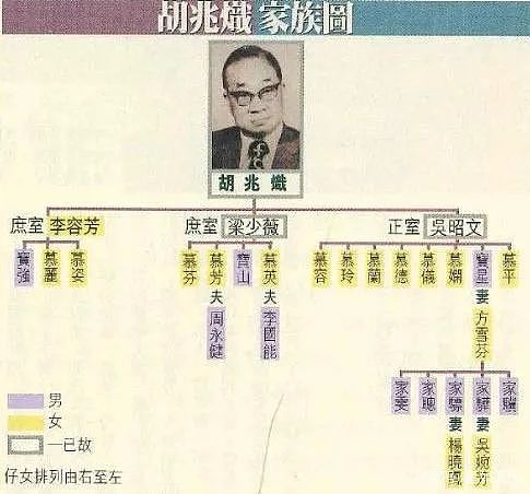 老公死在枕边?豪门独宠30年,丧夫四年守巨额遗产,不惧流言成最美豪门奶奶(组图) - 20
