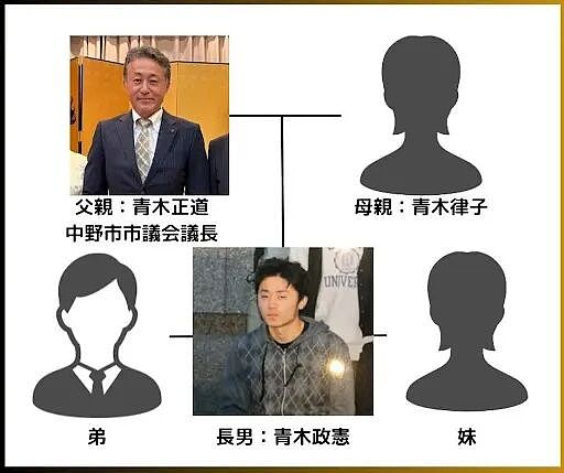 日本官二代10分钟杀4人，警察也不放过！律师：他有精神病，应该免除死刑...（组图） - 17