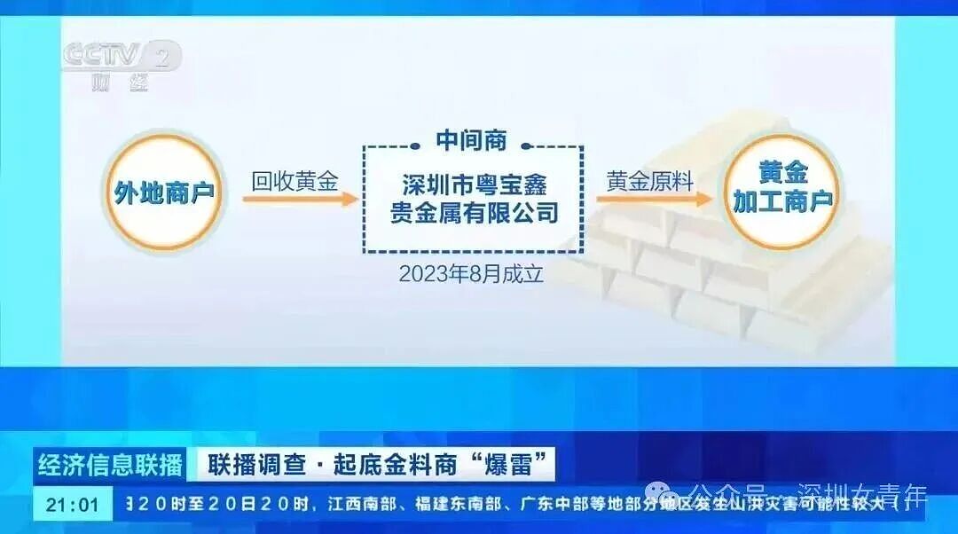 深圳水贝黄金料商“跑路潮”:“一夜暴富”赌局里,血本无归的普通人(组图) - 1