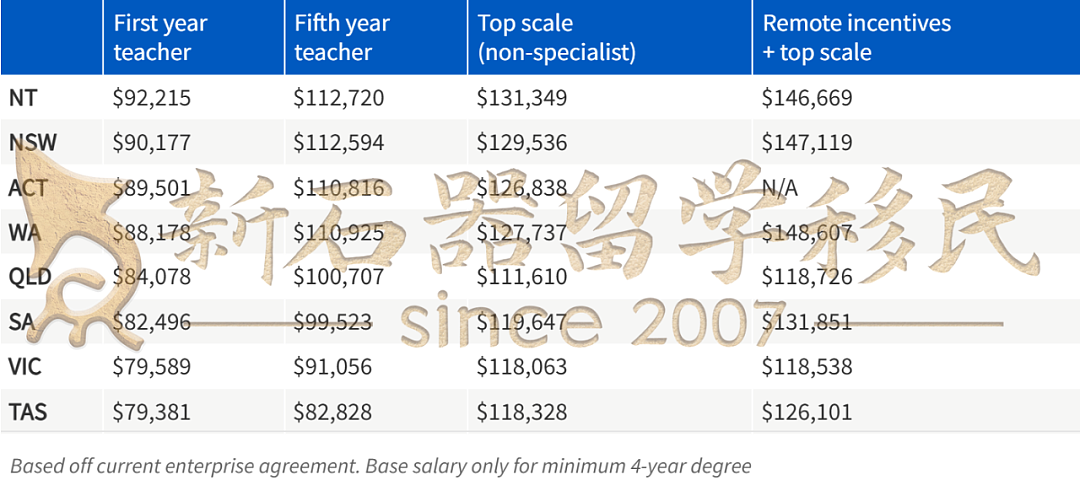 澳洲官宣实锤!这条留学路让全网破防:毕业就拿PR+$10万起薪,真的存在?(组图) - 1