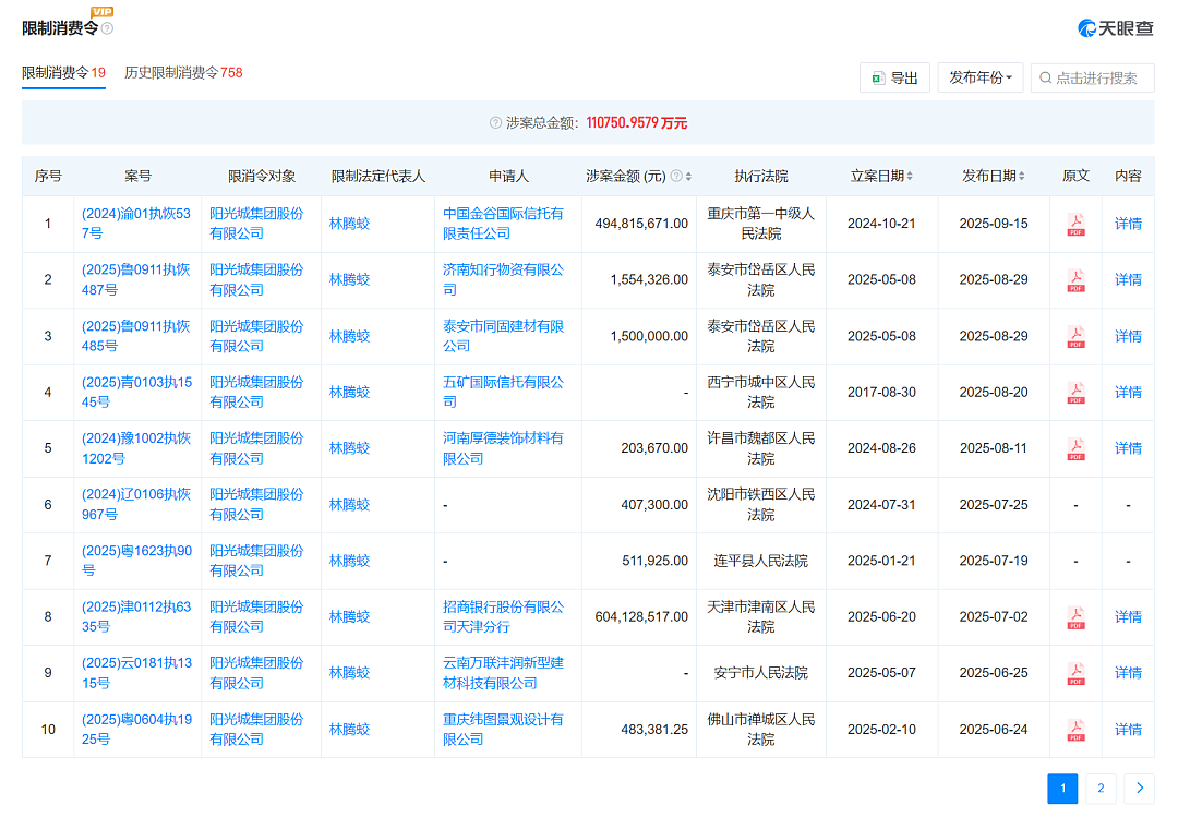 知名房企巨头上海总部大楼被6折甩卖，“坐拥黄浦江一线江景”！公司3年巨亏400亿元，到期未付债务超650亿元，创始人被限制高消费 - 4